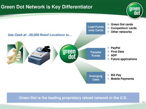 green dot loading locations|Welcome to Green Dot!.